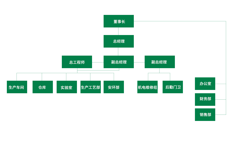 組織架構